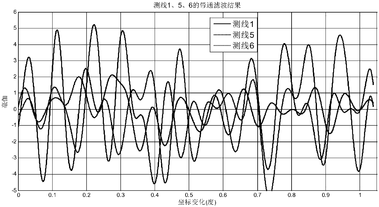 Error Correction Method of Strapdown Gravity Meter Based on Correlation Analysis and Empirical Mode Decomposition