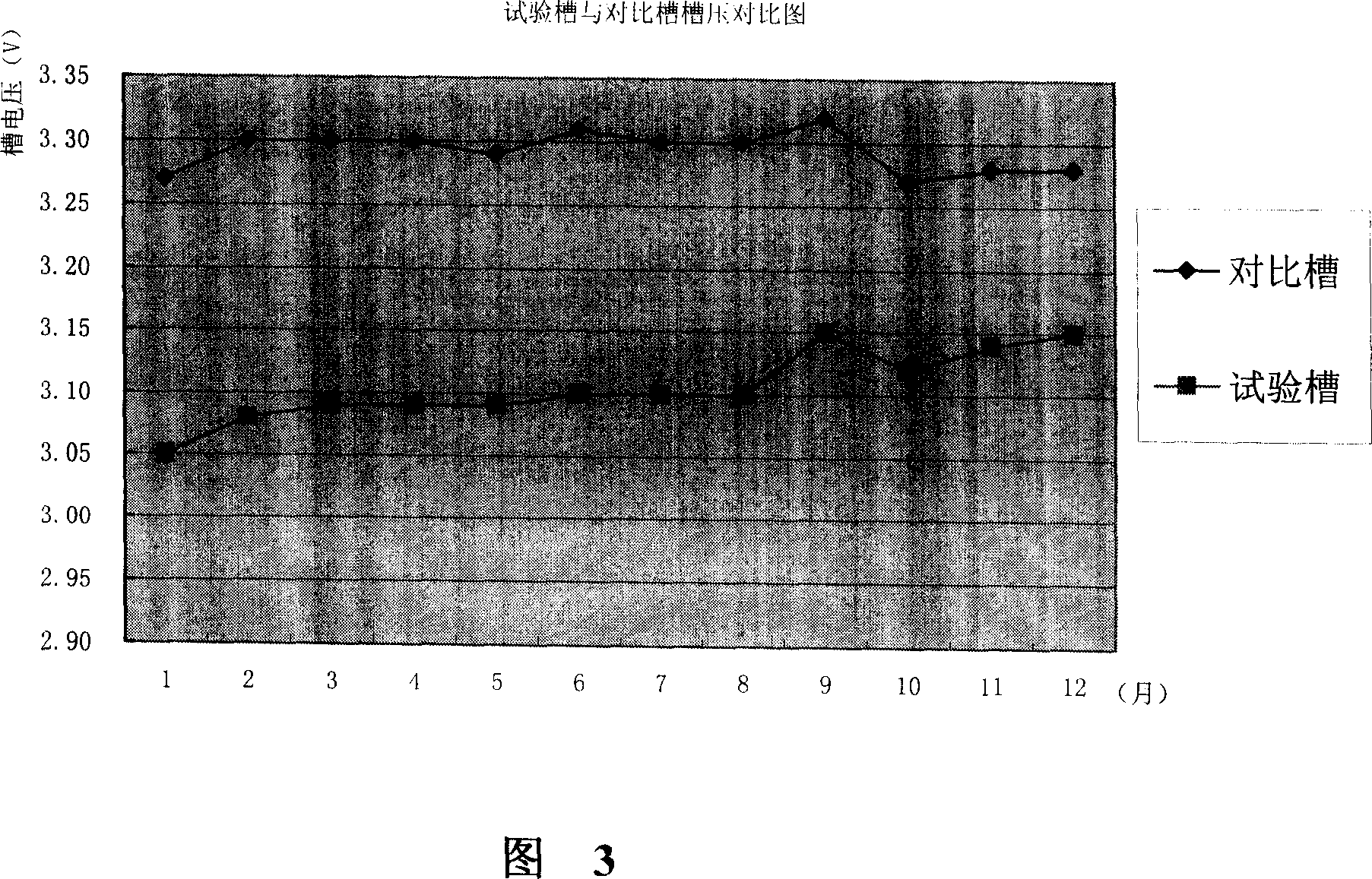 Active cathode and its production