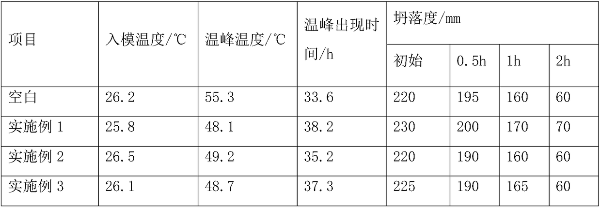 Efficient special fiber anti-cracking agent and preparation method thereof