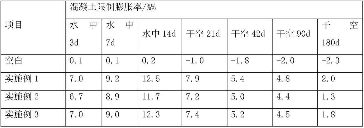 Efficient special fiber anti-cracking agent and preparation method thereof