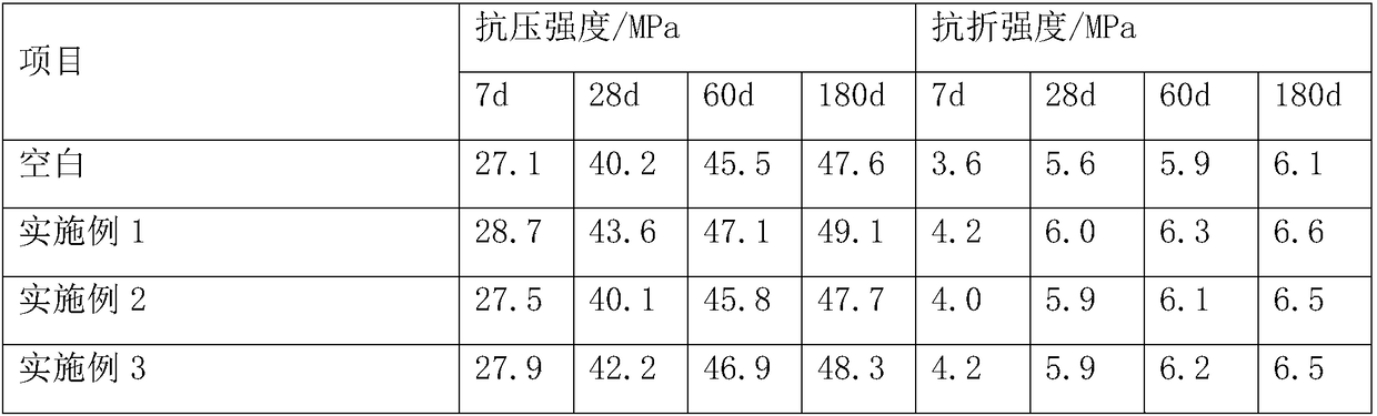 Efficient special fiber anti-cracking agent and preparation method thereof