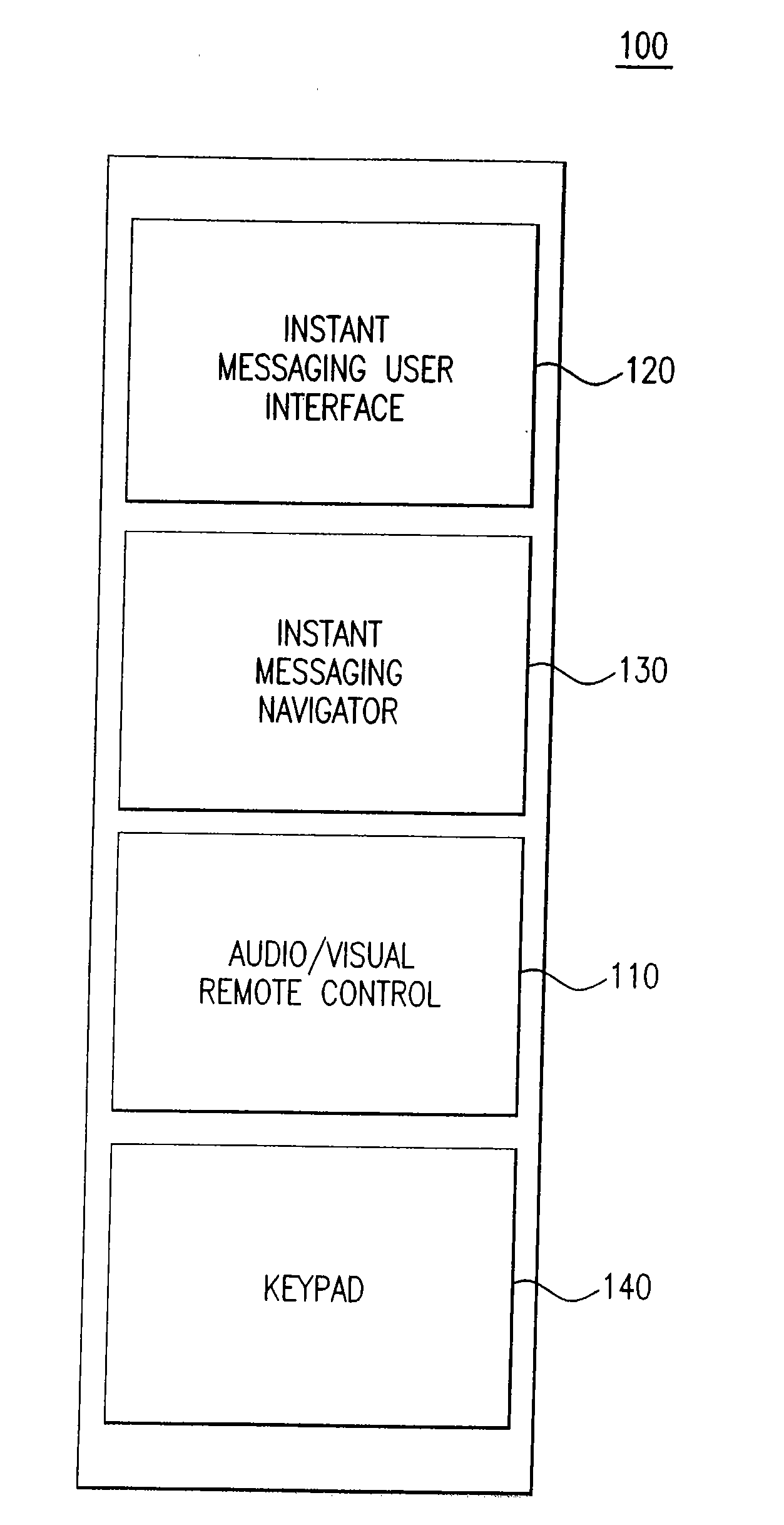 Remote control-based instant messaging