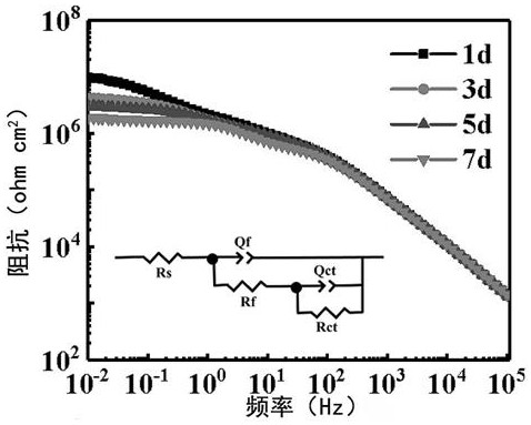 Preparation method of normal-temperature curing wear-resistant anticorrosive super-hydrophobic coating