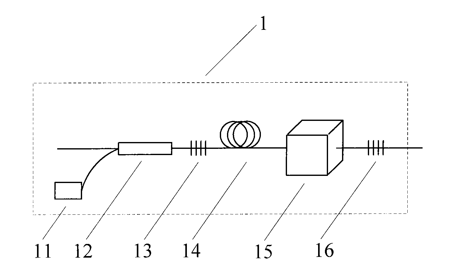 Pulse full-fiber laser