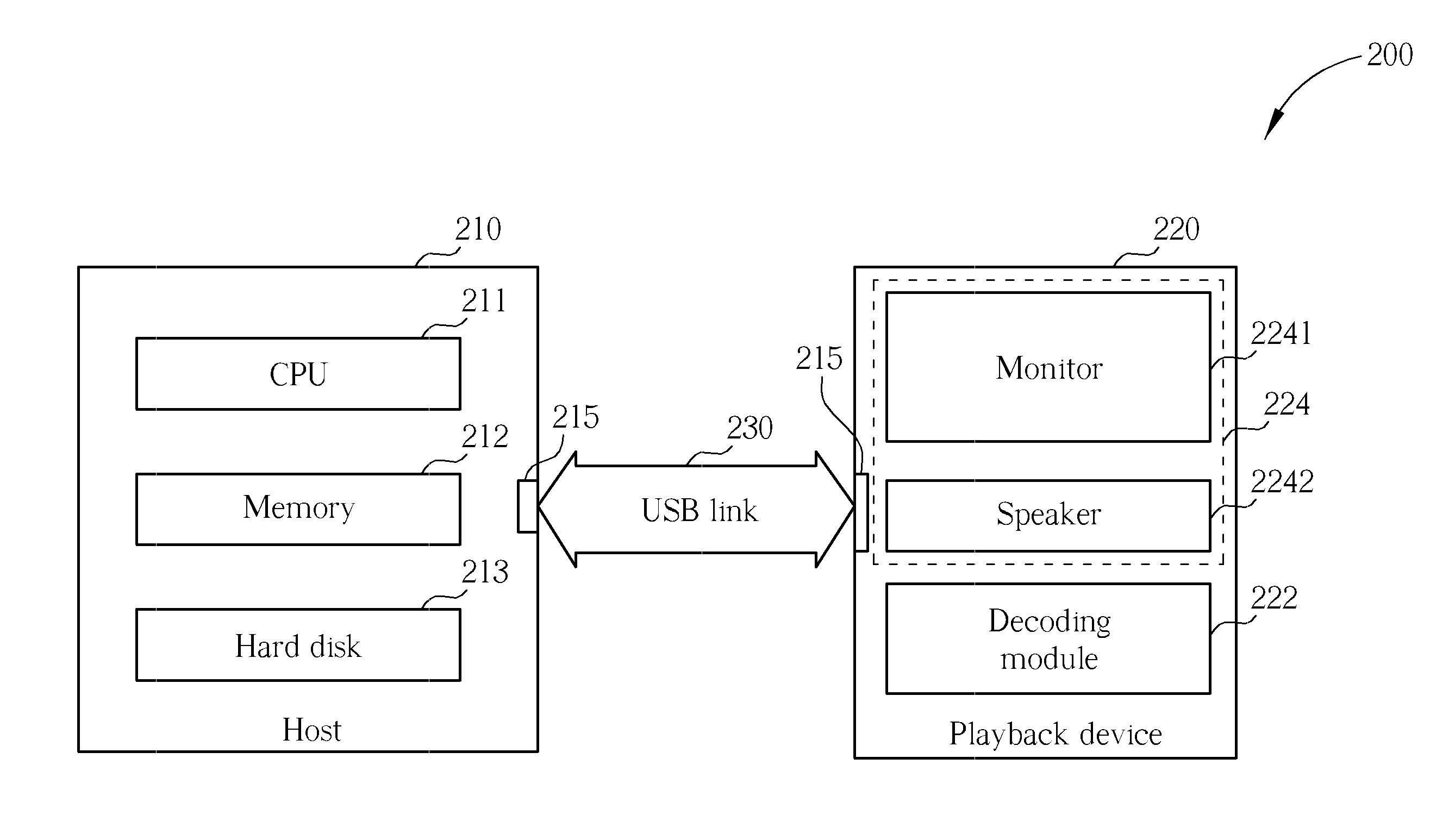 Playback system and method synchronizing audio and video signals