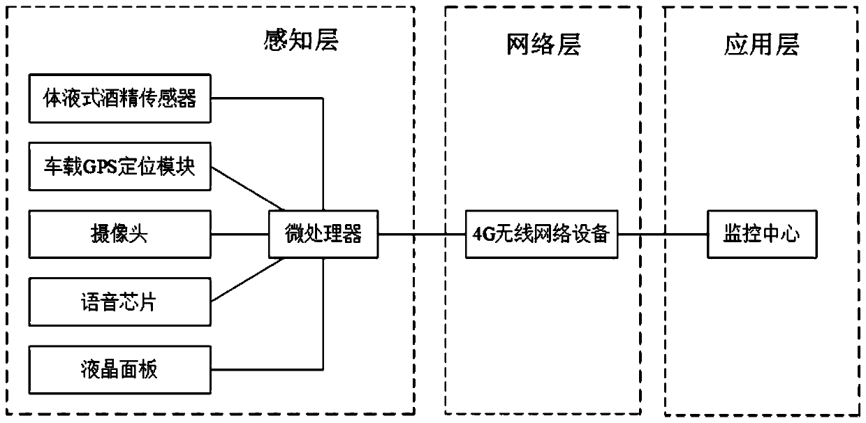 Vehice driver drunk driving detection system and detection method thereof