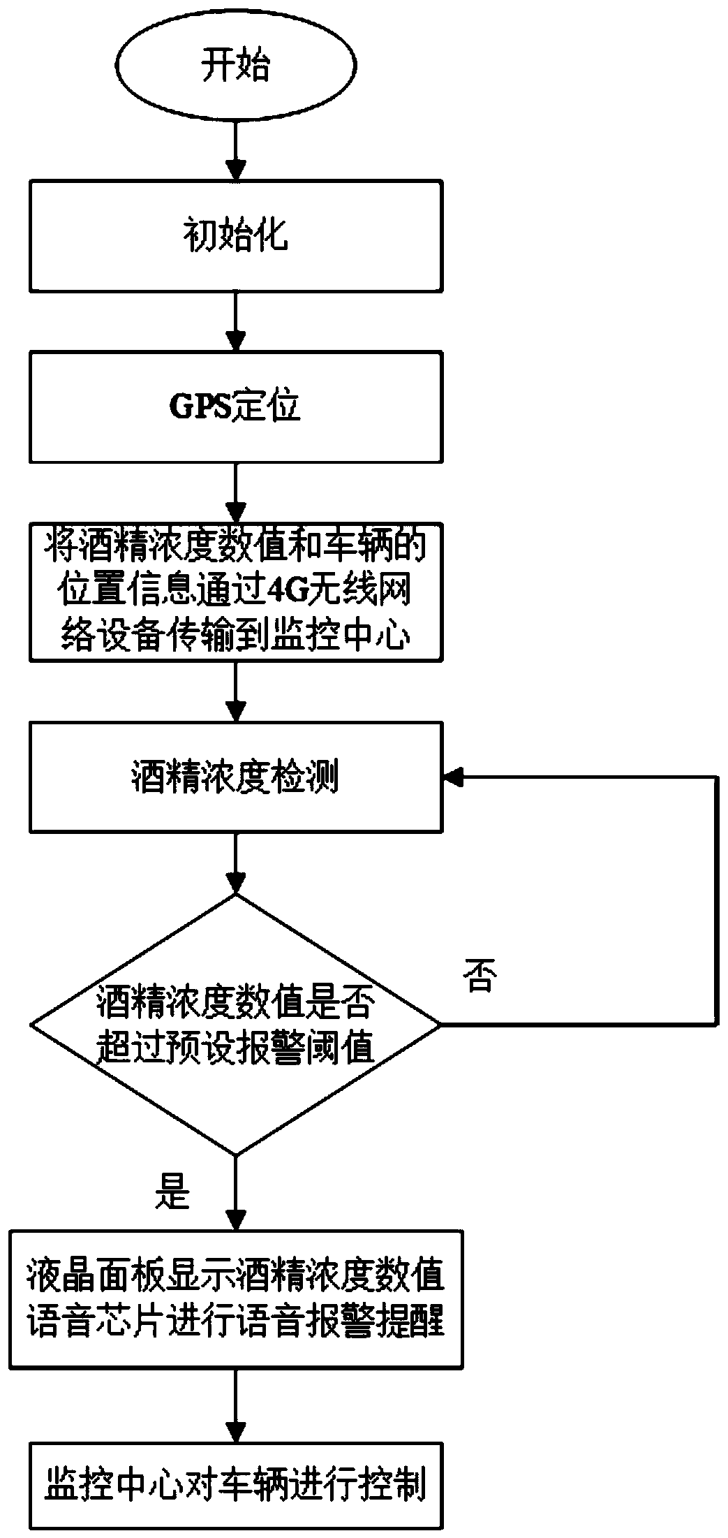 Vehice driver drunk driving detection system and detection method thereof