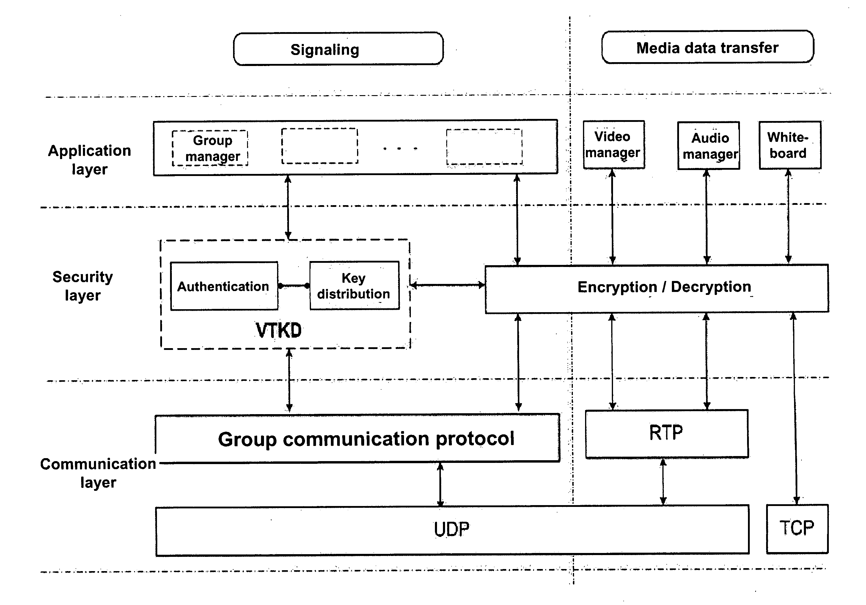 Method for changing a group key in a group of network elements in a network system