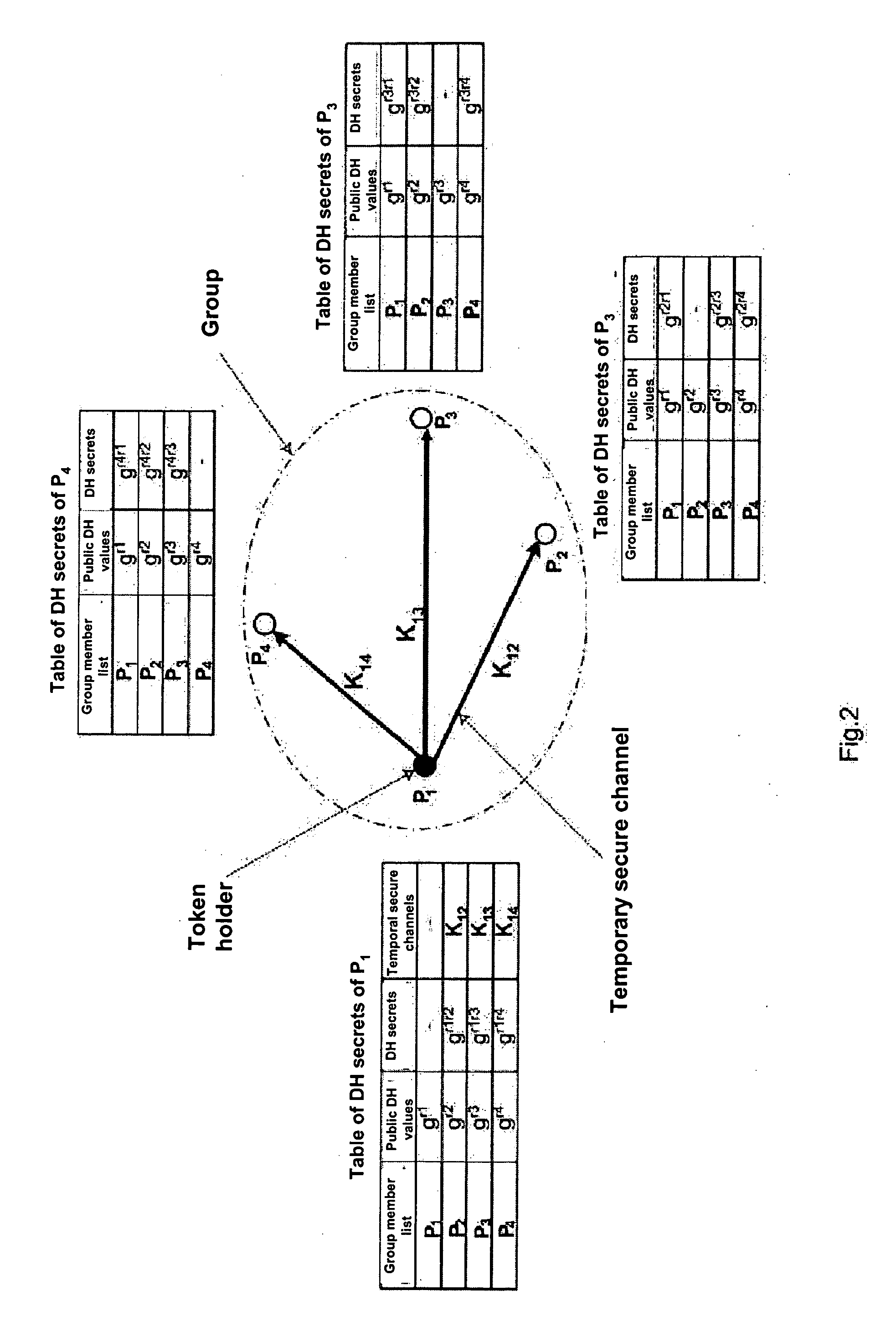 Method for changing a group key in a group of network elements in a network system