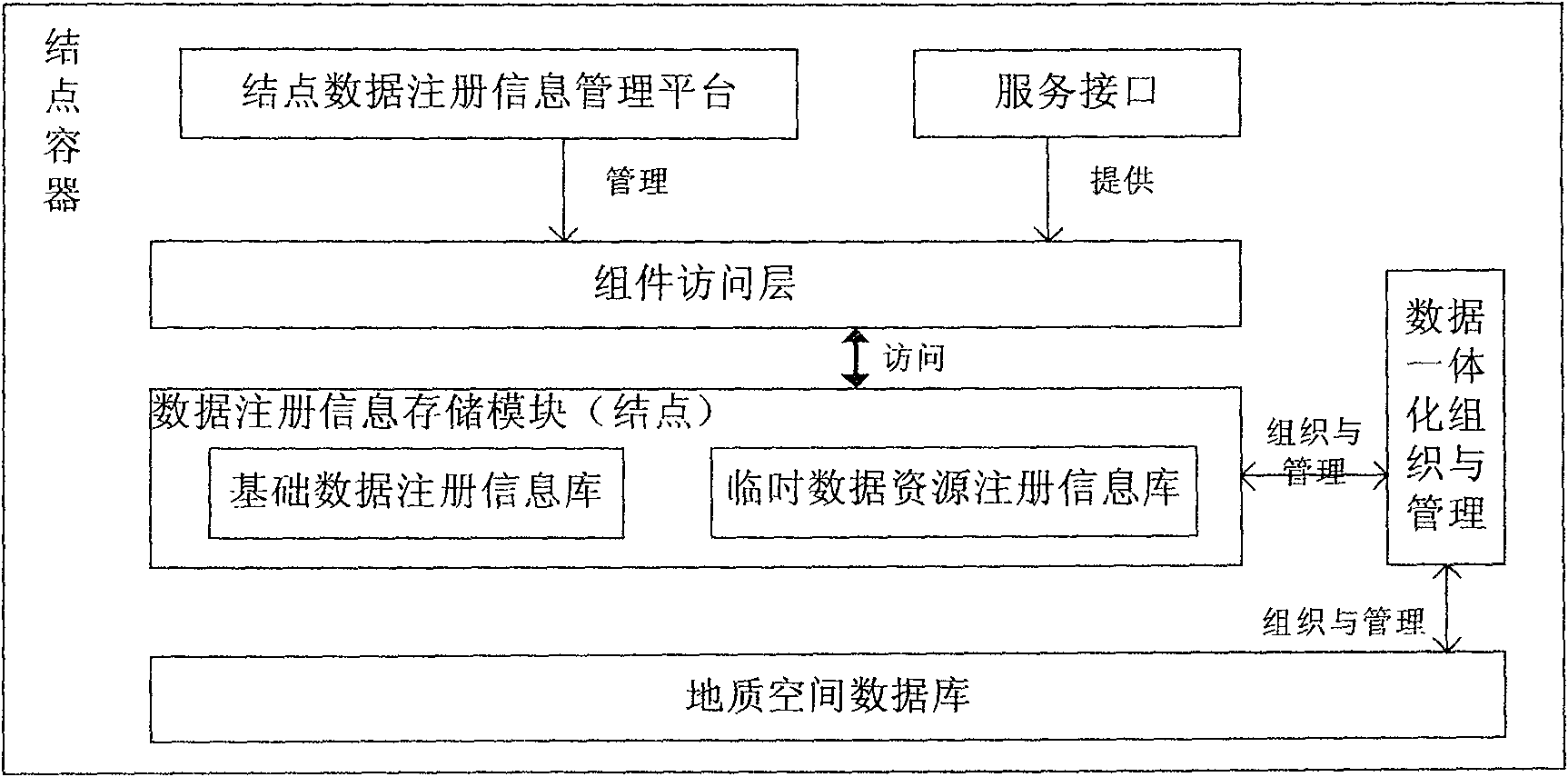 Network gridding service system of national geolopy spatial data