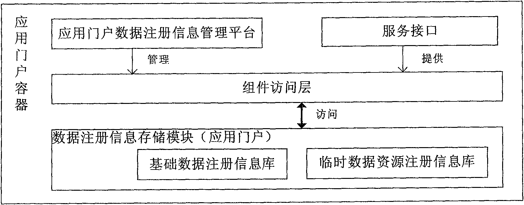 Network gridding service system of national geolopy spatial data