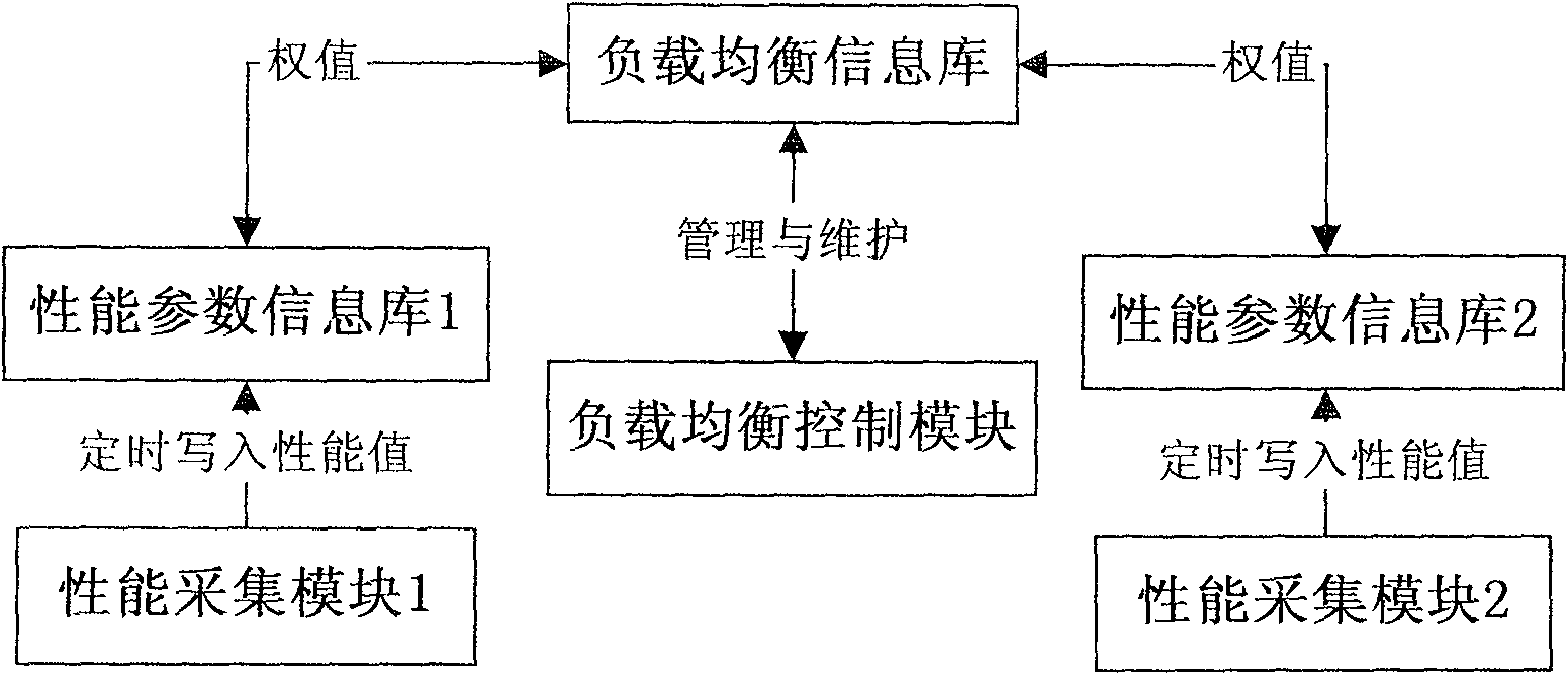 Network gridding service system of national geolopy spatial data