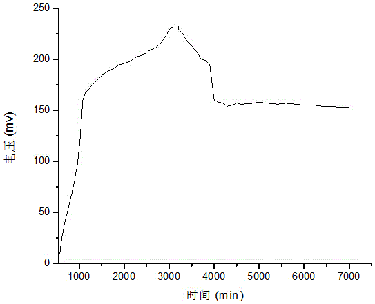 Indium tin oxide (ITO) glass based microbial fuel cell capable of real-time sampling and fabrication method of microbial fuel cell