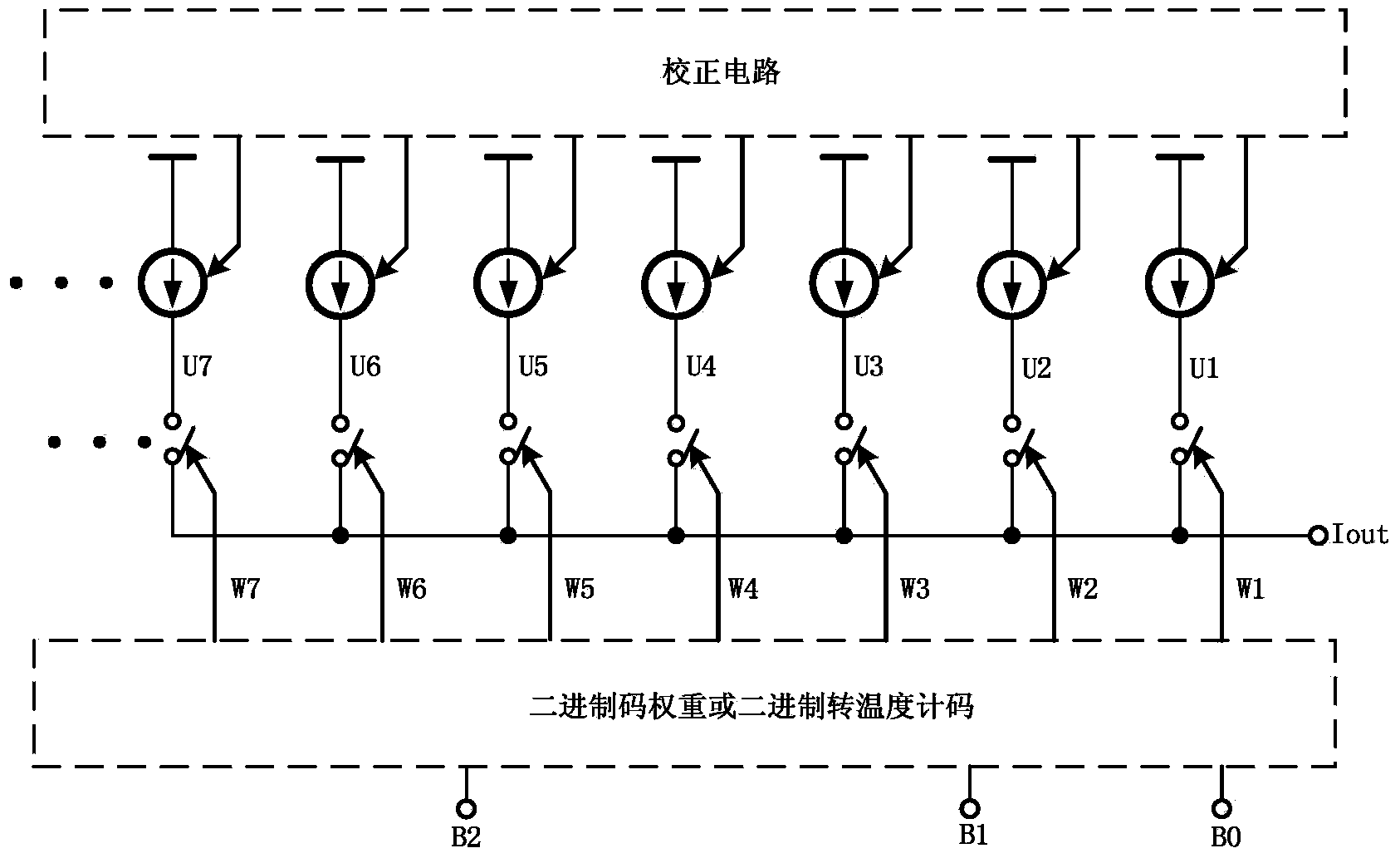 Grouping pseudo random rotation thermometer decoding circuit