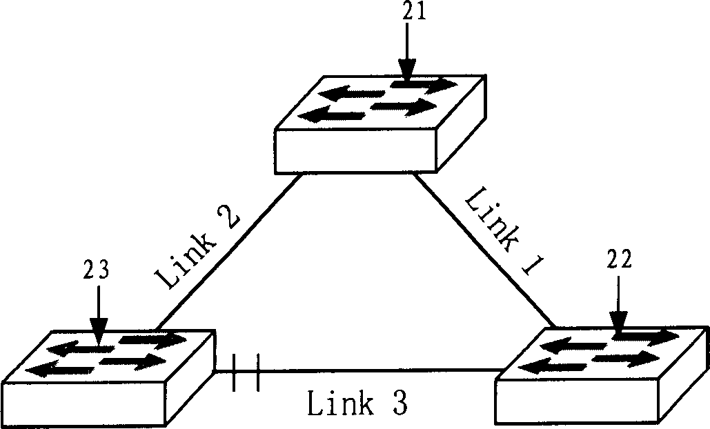 Port state shift method