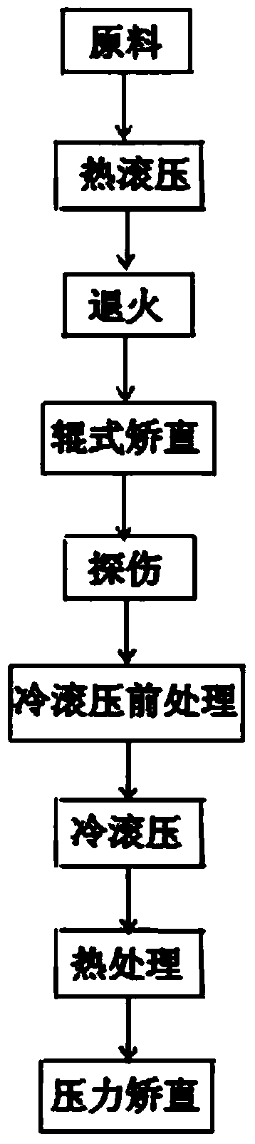 Rolling manufacturing method of special-shaped seamless steel pipe