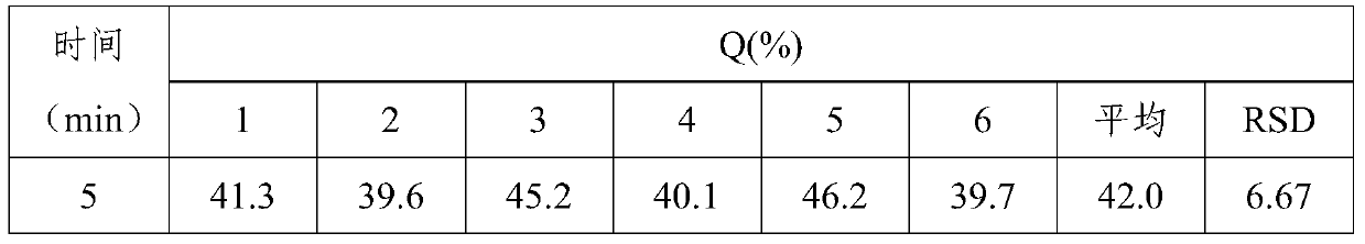 A kind of highly stable simvastatin tablet and preparation method thereof