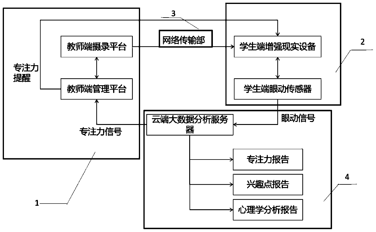 Remote teaching system and teaching method based on augmented reality technology