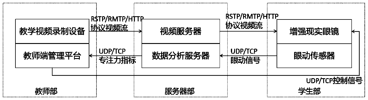 Remote teaching system and teaching method based on augmented reality technology