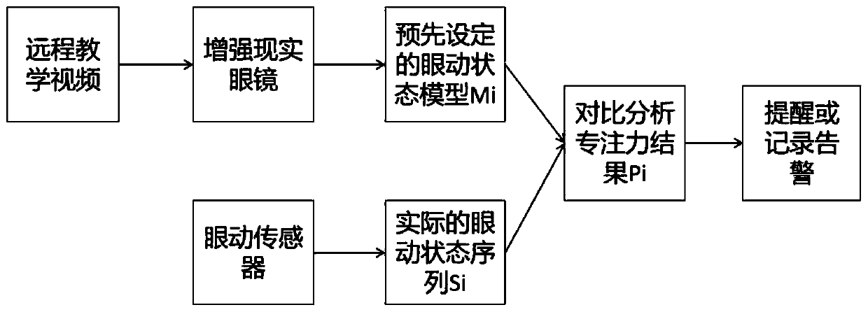 Remote teaching system and teaching method based on augmented reality technology