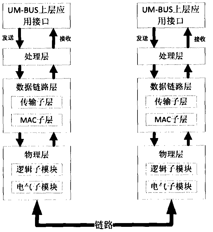 Channel Health Status Recording Device in Dynamic Reconfigurable Bus Monitoring System