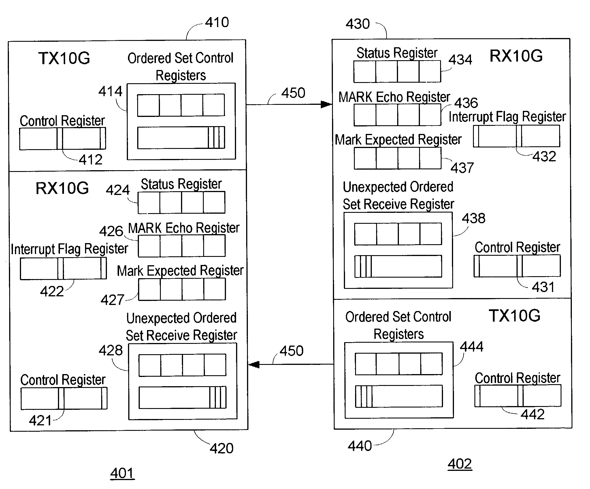 Method and apparatus for round trip delay measurement in a bi-directional, point-to-point, serial data channel