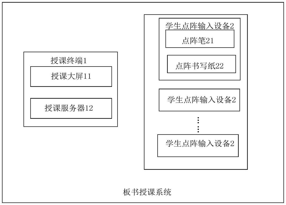 Blackboard writing teaching system