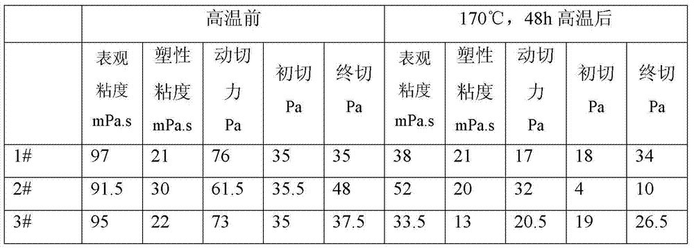 Under-balanced drilling qi-stagnation slurry