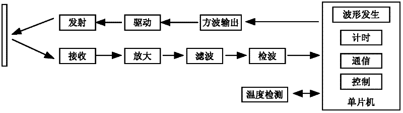 Navigation robot obstacle detection method and system