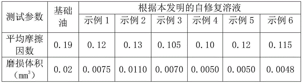 Self-repair solution, preparation method and use method thereof