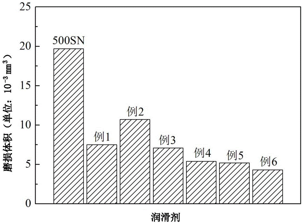 Self-repair solution, preparation method and use method thereof