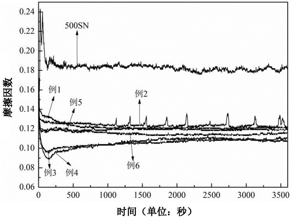 Self-repair solution, preparation method and use method thereof