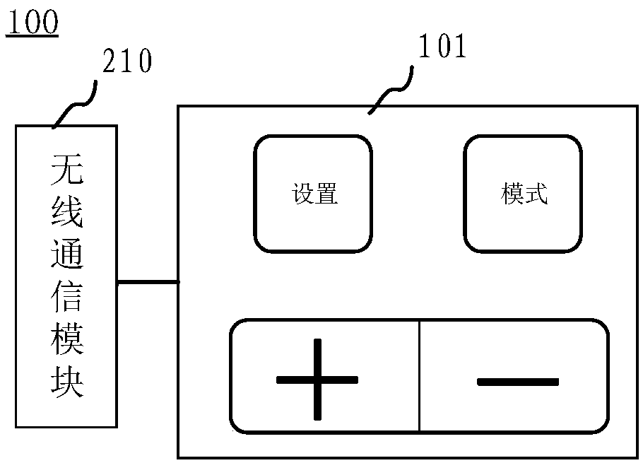 Base station and control method of automatic walking equipment