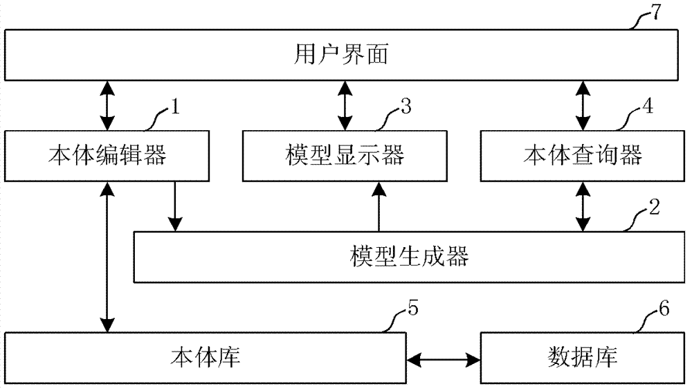 Device and method for generation and management of ontology model based on real-time strategy