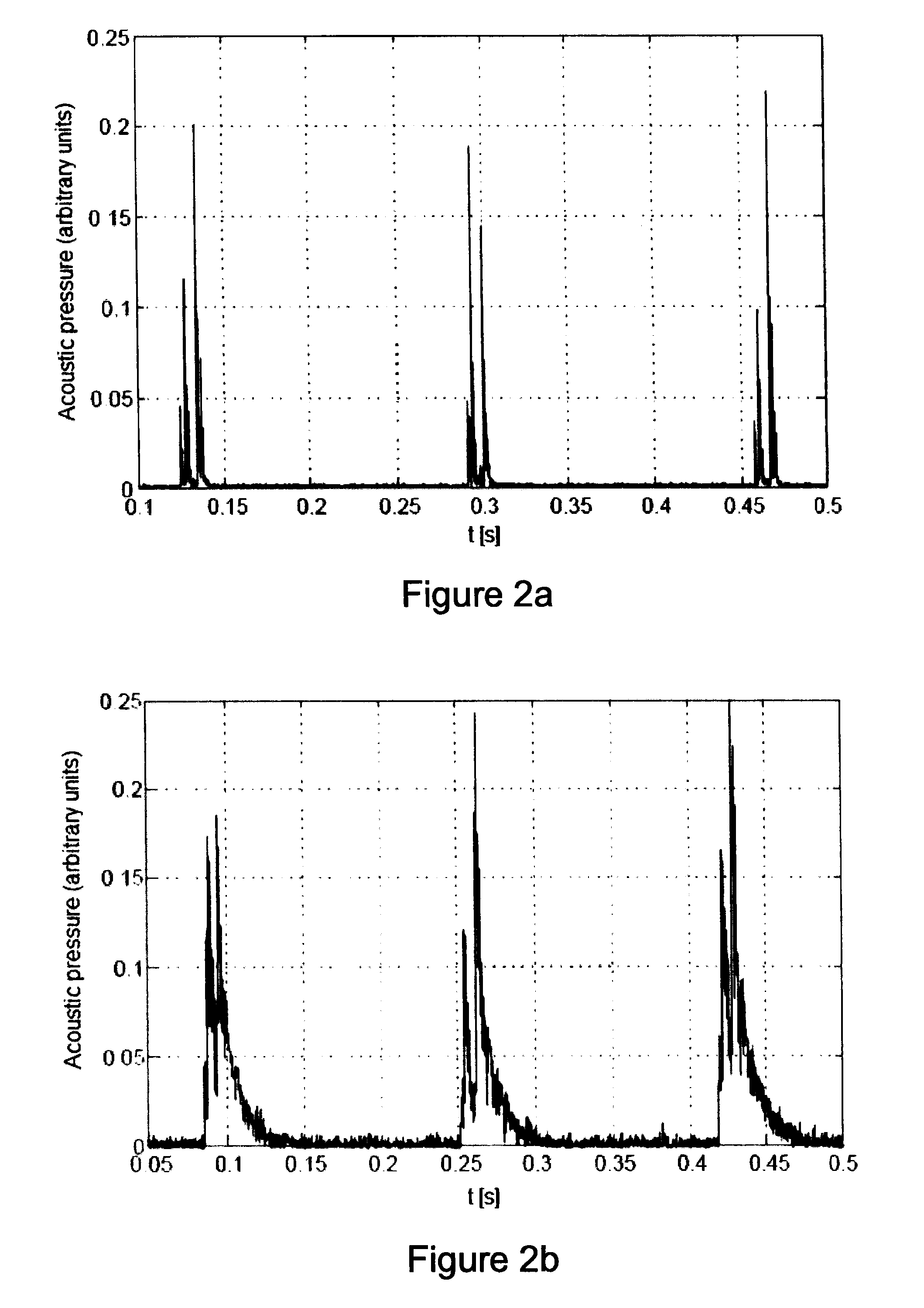 Method for checking the identity of a mechanical watch movement