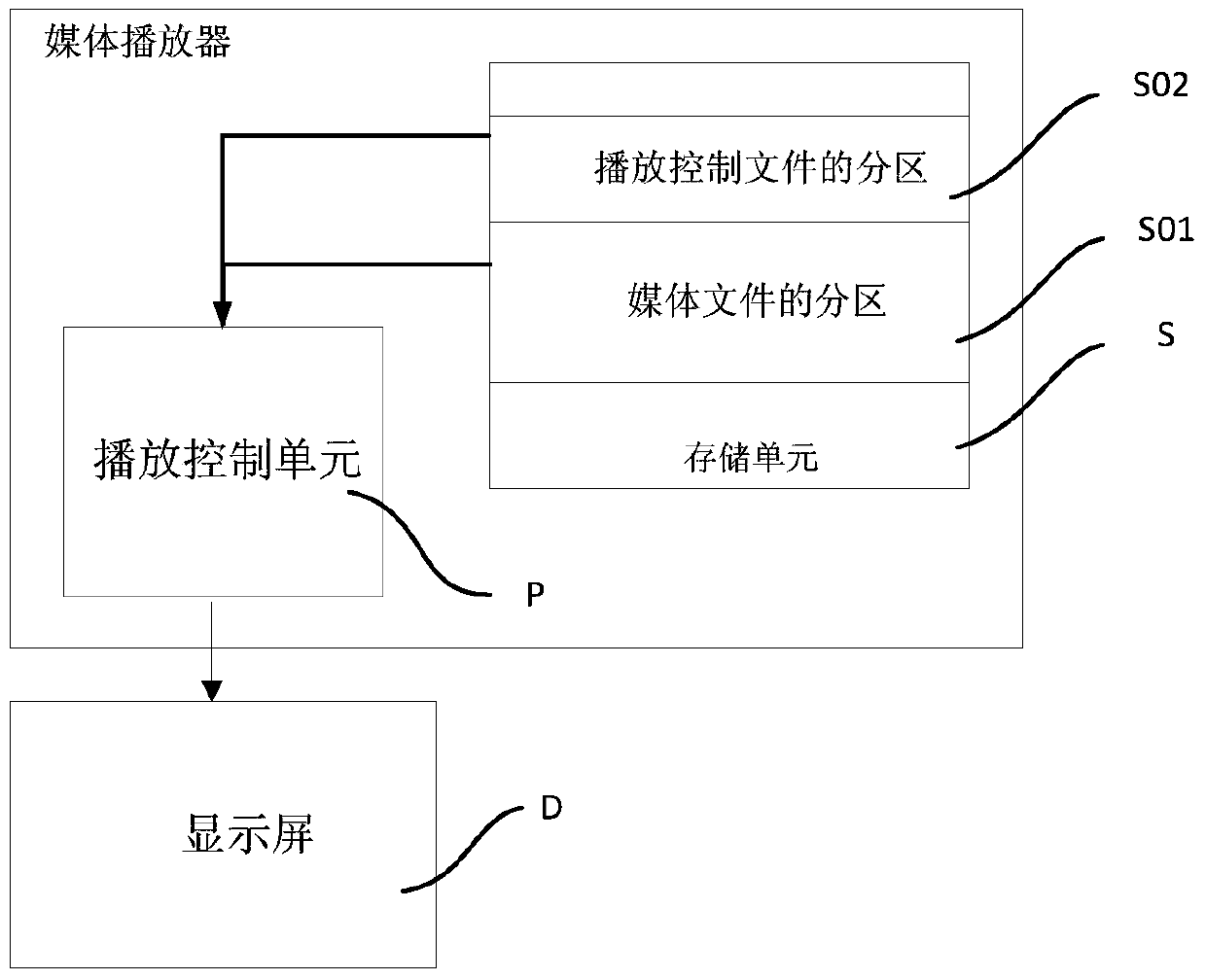 Media player and media playing method