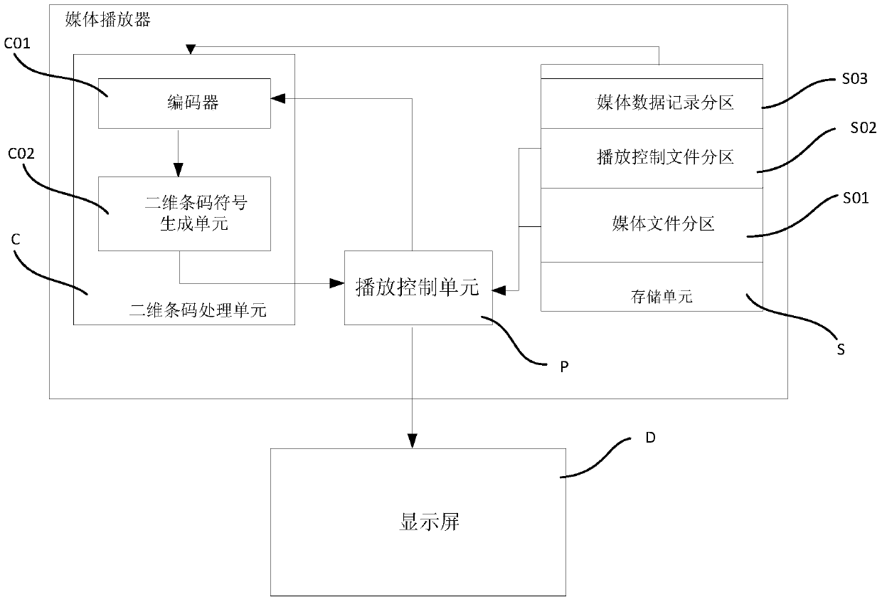 Media player and media playing method