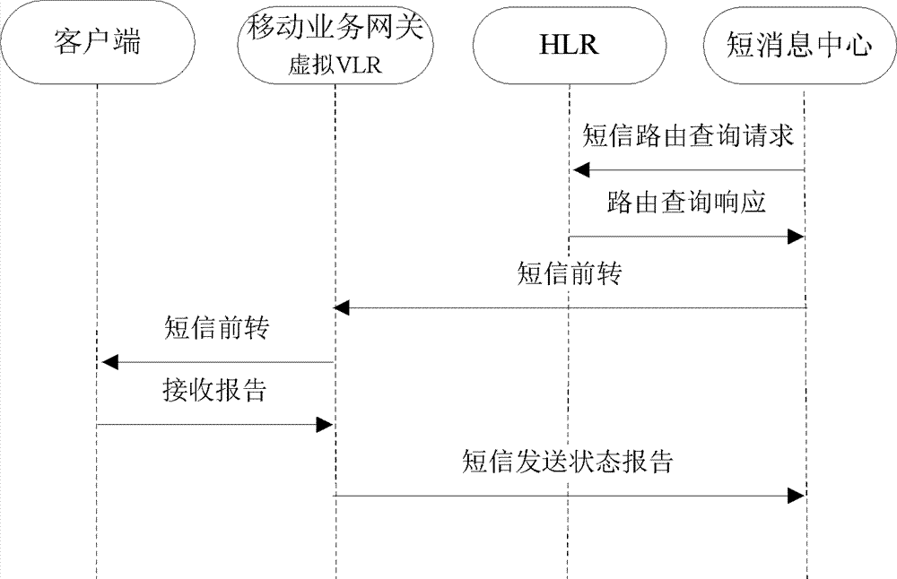 Method for managing mobile service by taking universal serial bus (USB) as virtual subscriber identity module (SIM) card