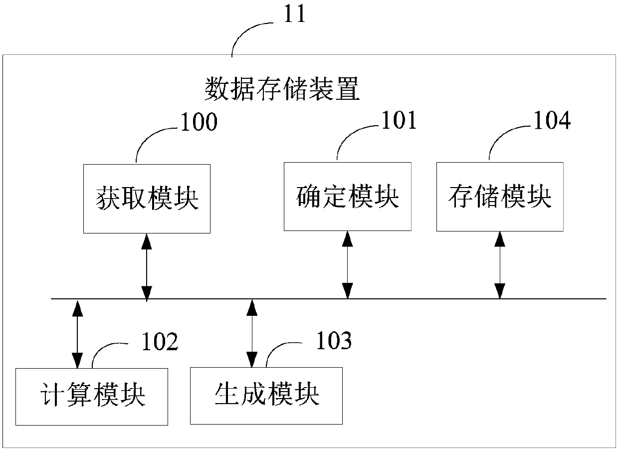 Data storage method and device, electronic equipment and storage medium