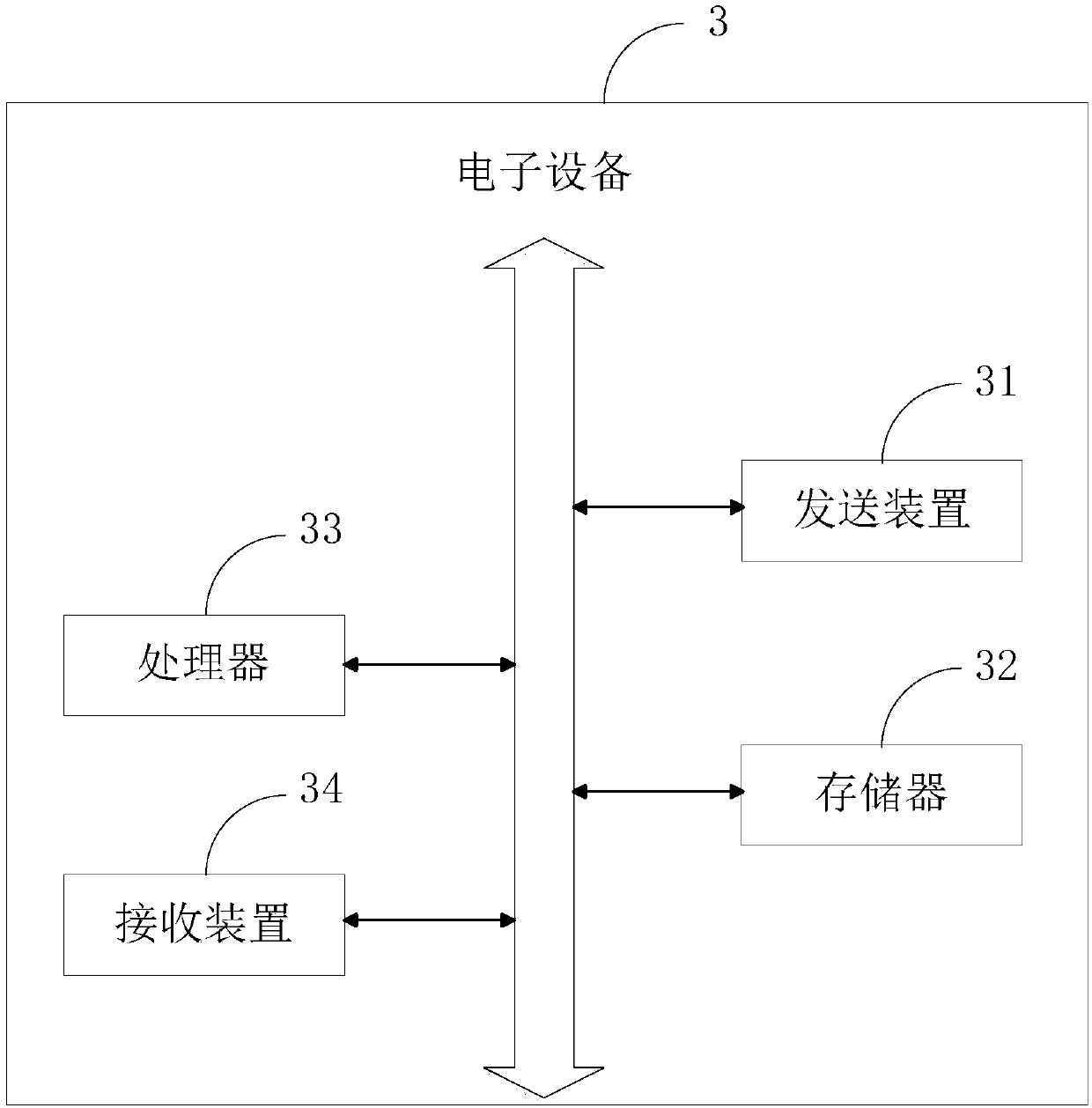 Data storage method and device, electronic equipment and storage medium