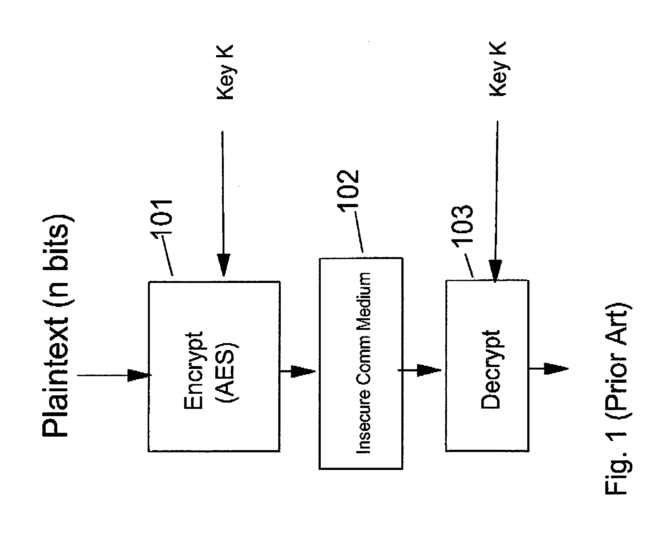 Symmetric key authenticated encryption schemes