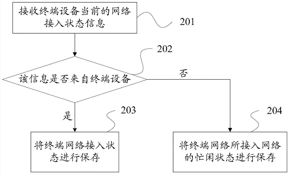 Message pushing method, device and system