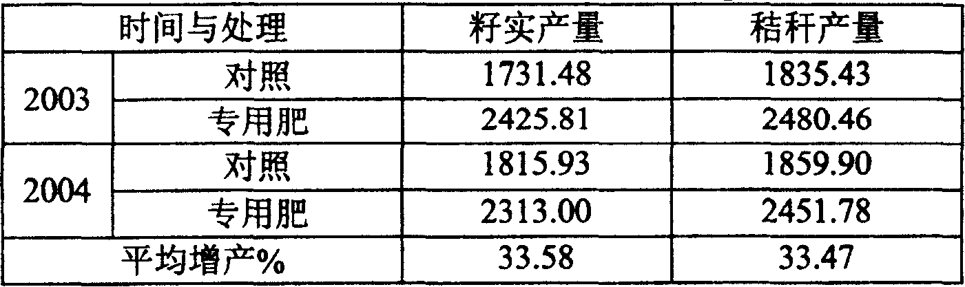 Dedicated fertilizer for soybean and application