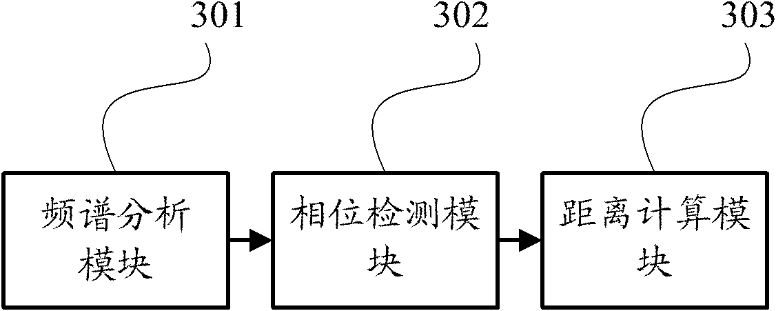 Method and device for FMCW radar ranging