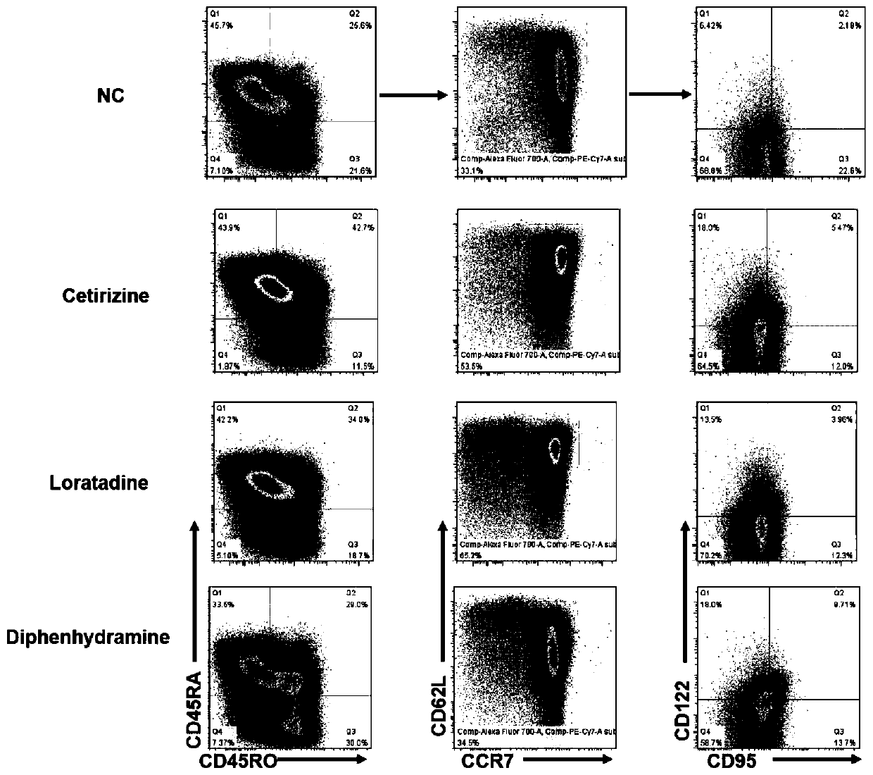 A kind of in vitro induction agent and method of stem cell-like memory T cells