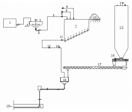 Mortar making system and process suitable for large horizontal sand silo of mine filling station