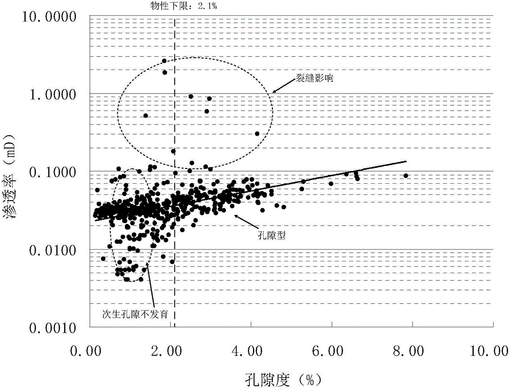 Determining method of gas saturation in gas reservoir