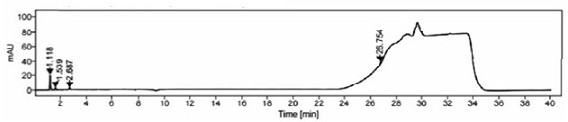 Inspection method of isosorbide mononitrate sustained-release capsule related substances