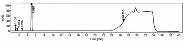 Inspection method of isosorbide mononitrate sustained-release capsule related substances