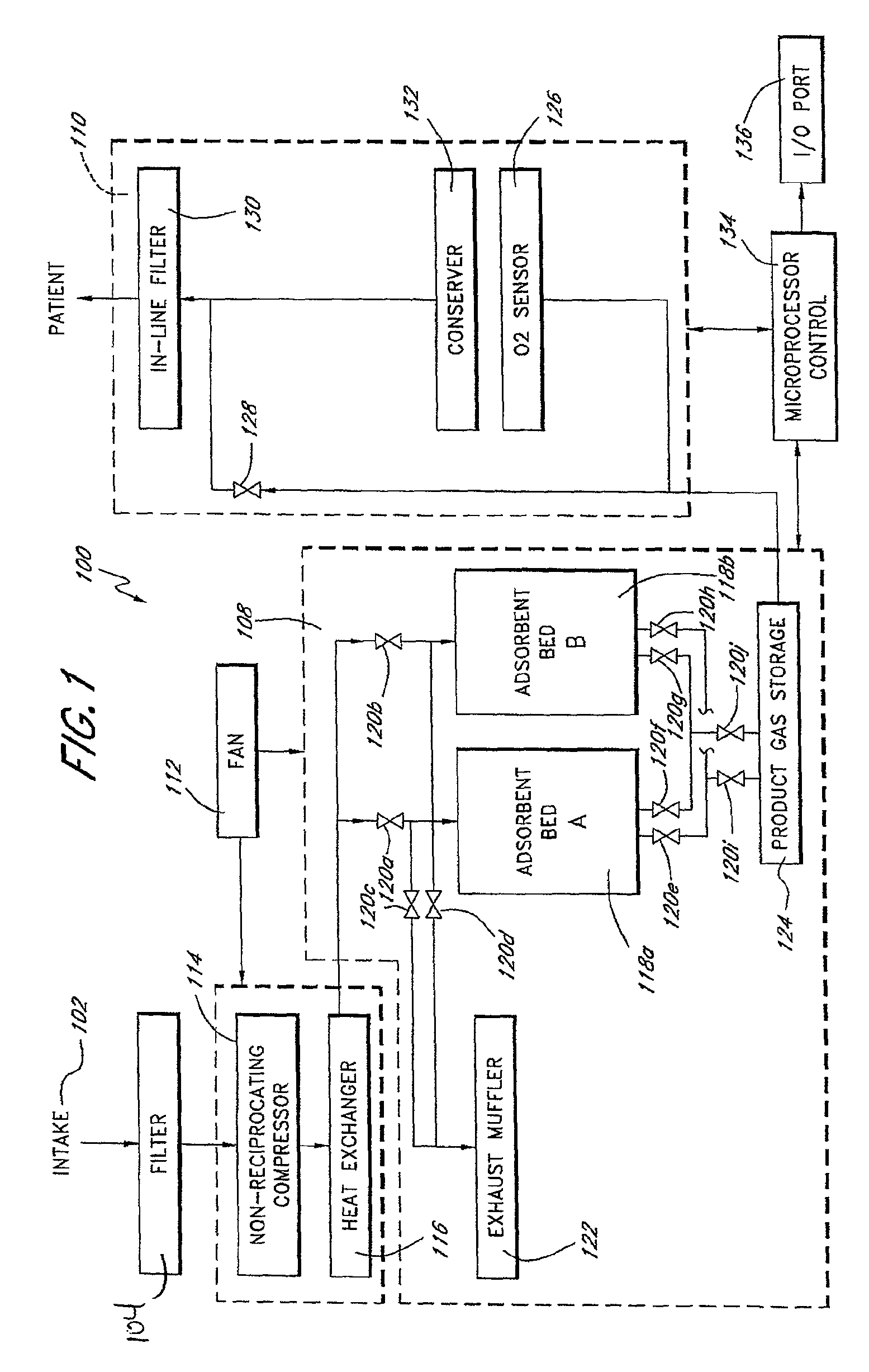 Portable gas fractionalization system